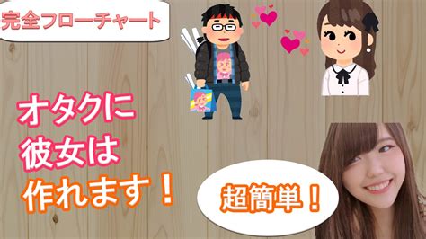 オタク 彼女 作り方|オタク男子だからできる彼女の作り方と恋愛成功の秘訣.